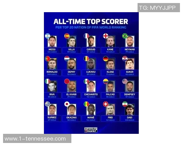 2017年现役足球巨星盘点：梅西C罗领衔的世界足坛精英群英榜